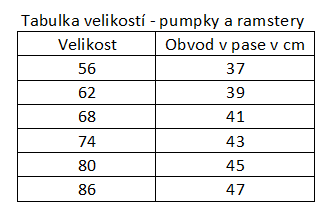 pumpky a ramstery